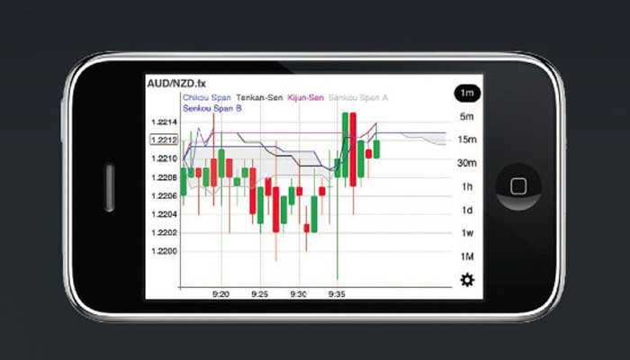 Forex Apps